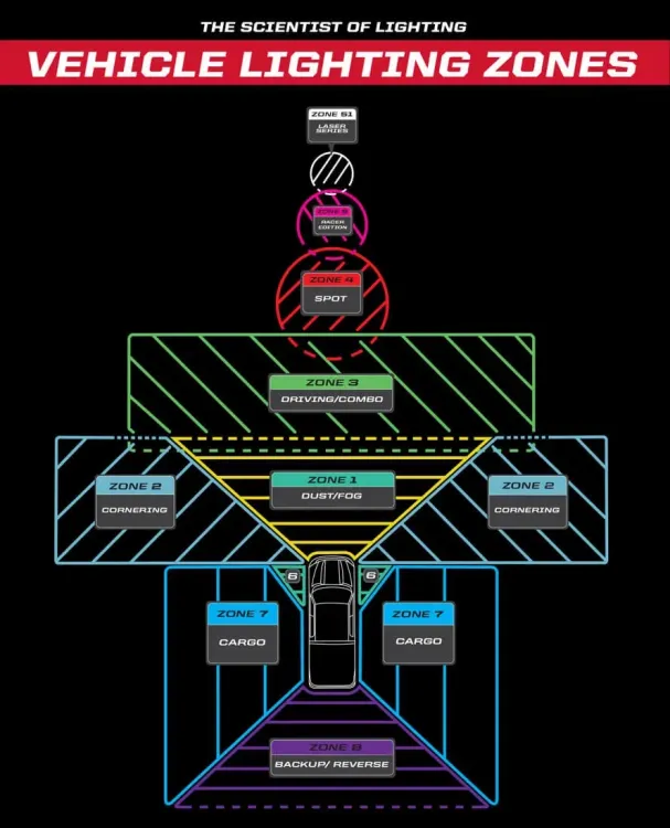 Light Zone Infographic